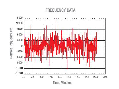 Measurement_of_Acetylene_Frequency_Data.jpg