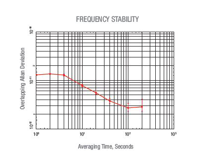 Measurement_of_Acetylene_Frequency_stability.jpg