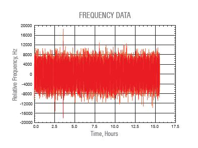 Sixteen_hour_measurement_Frequency_Data.jpg