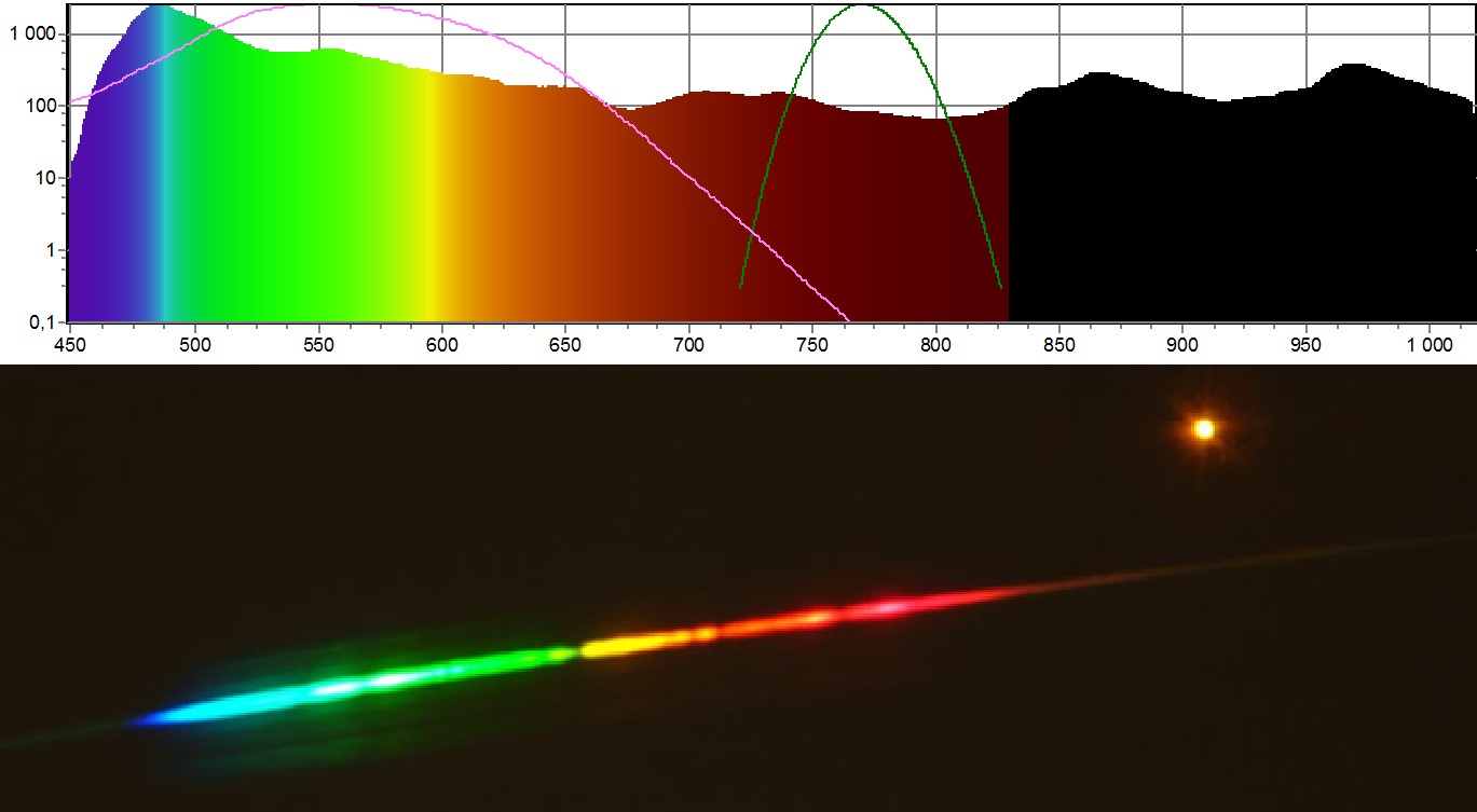 wavelength standards figure 1