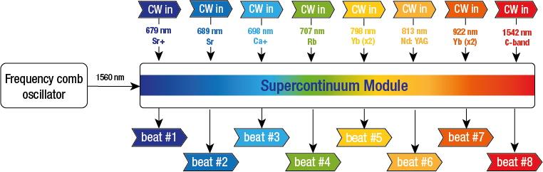 SCM Scheme Strontiumsystem 679 1542nm