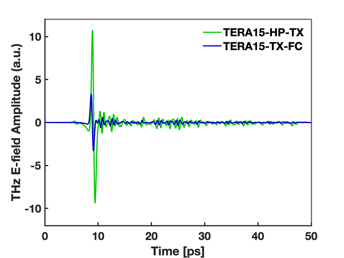 Comparison of emitters time domain