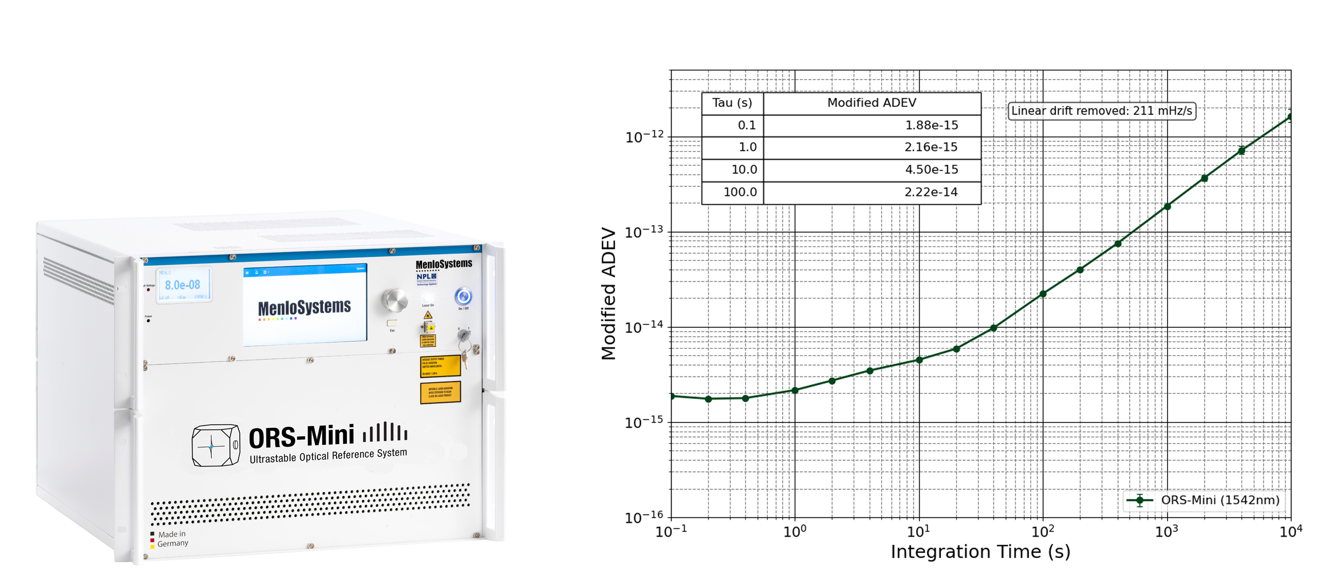 ORS measurement