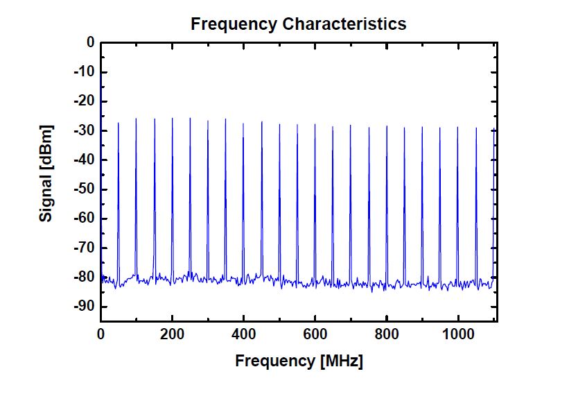 MENLO_Data_FPD310_Frequency_Characteristics.JPG