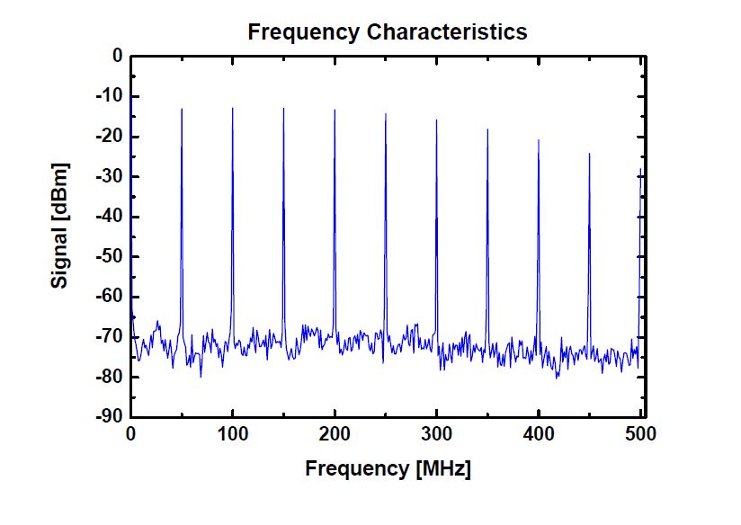 MENLO_Data_FPD510_Frequency_Characteristics.JPG