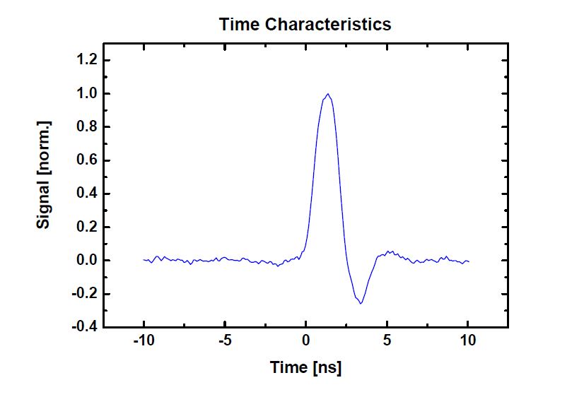 MENLO_Data_FPD510_Time_Characteristics.JPG