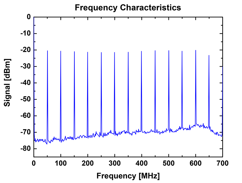 FPD610 Frequency Characteristics 200nW.jpg