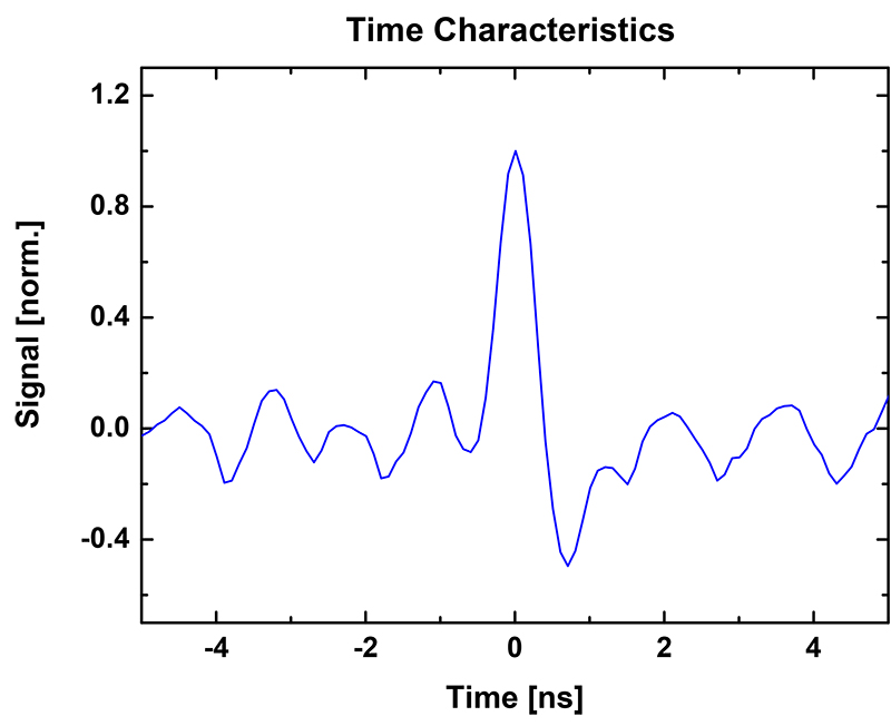 FPD610 Time Characteristics 200nW.jpg